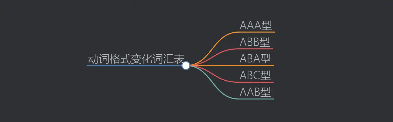 动词格式变化词汇表